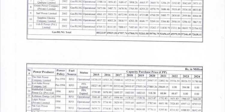 Capacity payment to IPPs in ten years