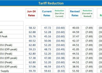 PM Shehbaz secures IMF nod for tariff cut