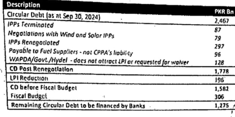 Exclusive : Chinese IPPs’ reluctance to offer discount halts Rs 1.275 trillion Circular Debt elimination plan