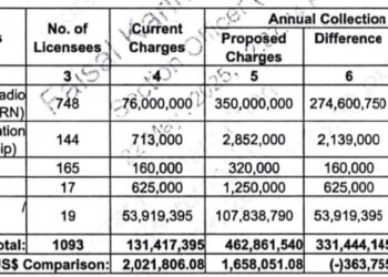 ECC all set to revise RBS rates