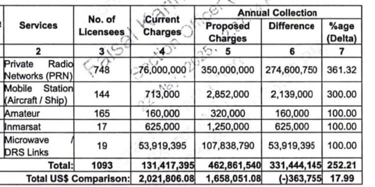 ECC all set to revise RBS rates