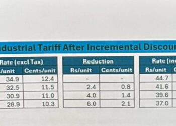 Govt announces discounted three years power tariff of Rs 22.98 /kWh for industry and agriculture sectors on incremental basis