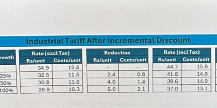 Govt announces discounted three years power tariff of Rs 22.98 /kWh for industry and agriculture sectors on incremental basis