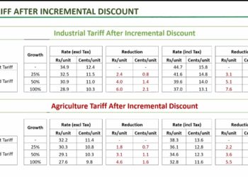 NEPRA should revisit incremental package : industry warns of factory closures