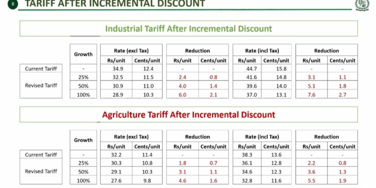 NEPRA should revisit incremental package : industry warns of factory closures