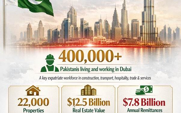 Dubai Is Paying the Price for War