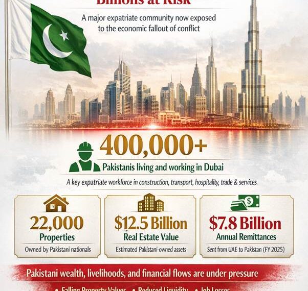 Dubai Is Paying the Price for War