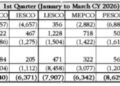 Electricity consumers to get  Rs 64 billion relief in QTA for Q1 CY2026